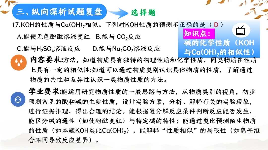 SK233 初中化学 中考备考讲座《深耕课标 聚焦素养:2025年中考化学命题趋势与复习备考策略解析》讲座课件PPT+ 文字稿Word 第44张
