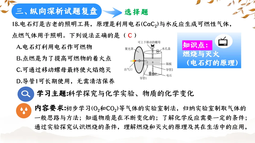 SK233 初中化学 中考备考讲座《深耕课标 聚焦素养:2025年中考化学命题趋势与复习备考策略解析》讲座课件PPT+ 文字稿Word 第45张