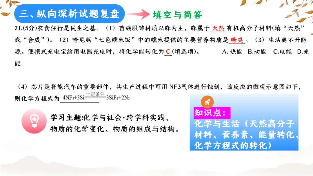 SK233 初中化学 中考备考讲座《深耕课标 聚焦素养:2025年中考化学命题趋势与复习备考策略解析》讲座课件PPT+ 文字稿Word 第52张