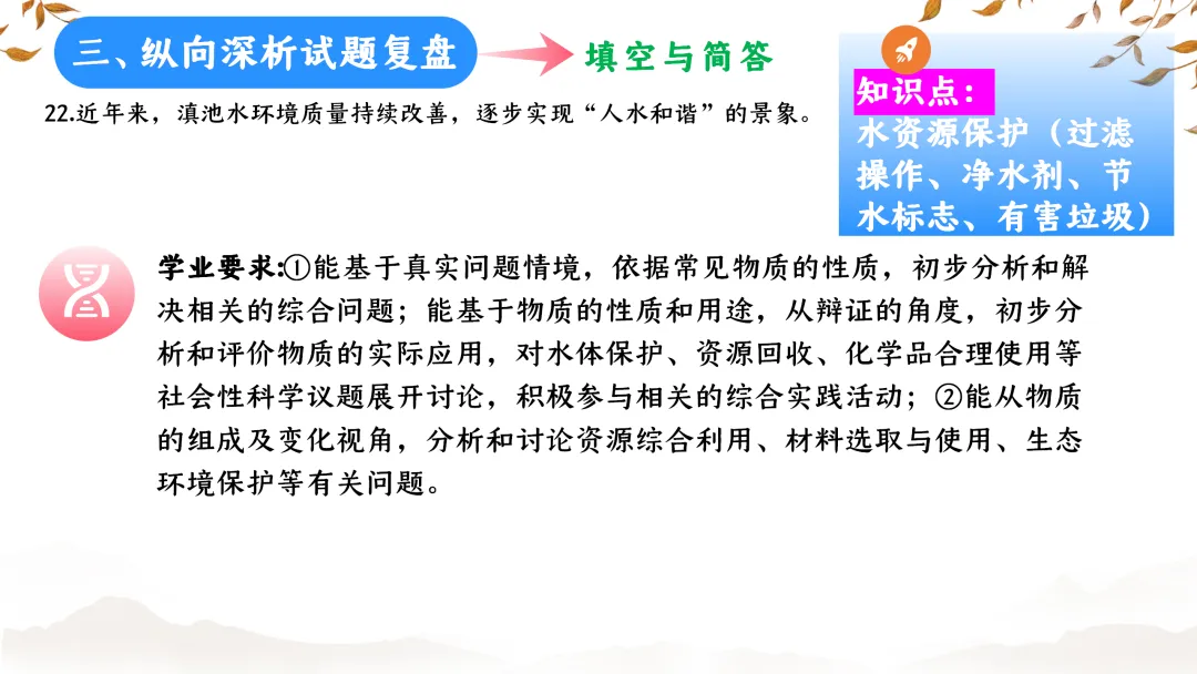SK233 初中化学 中考备考讲座《深耕课标 聚焦素养:2025年中考化学命题趋势与复习备考策略解析》讲座课件PPT+ 文字稿Word 第58张