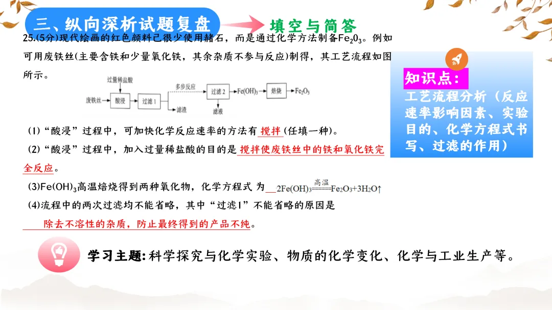 SK233 初中化学 中考备考讲座《深耕课标 聚焦素养:2025年中考化学命题趋势与复习备考策略解析》讲座课件PPT+ 文字稿Word 第64张