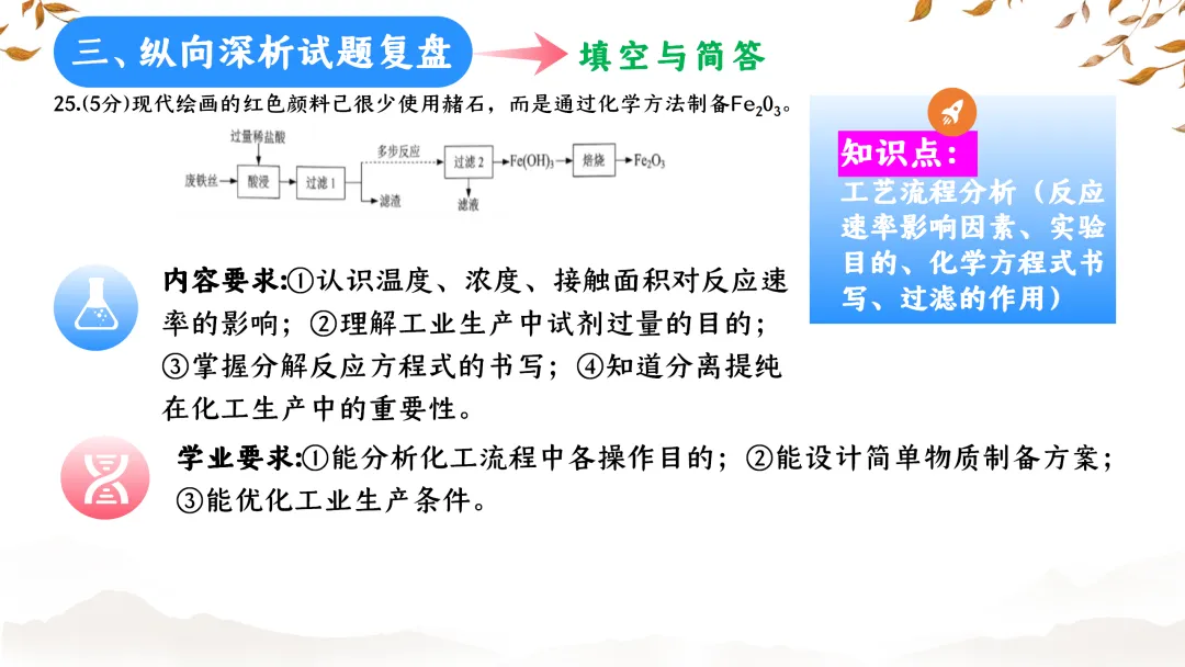 SK233 初中化学 中考备考讲座《深耕课标 聚焦素养:2025年中考化学命题趋势与复习备考策略解析》讲座课件PPT+ 文字稿Word 第65张