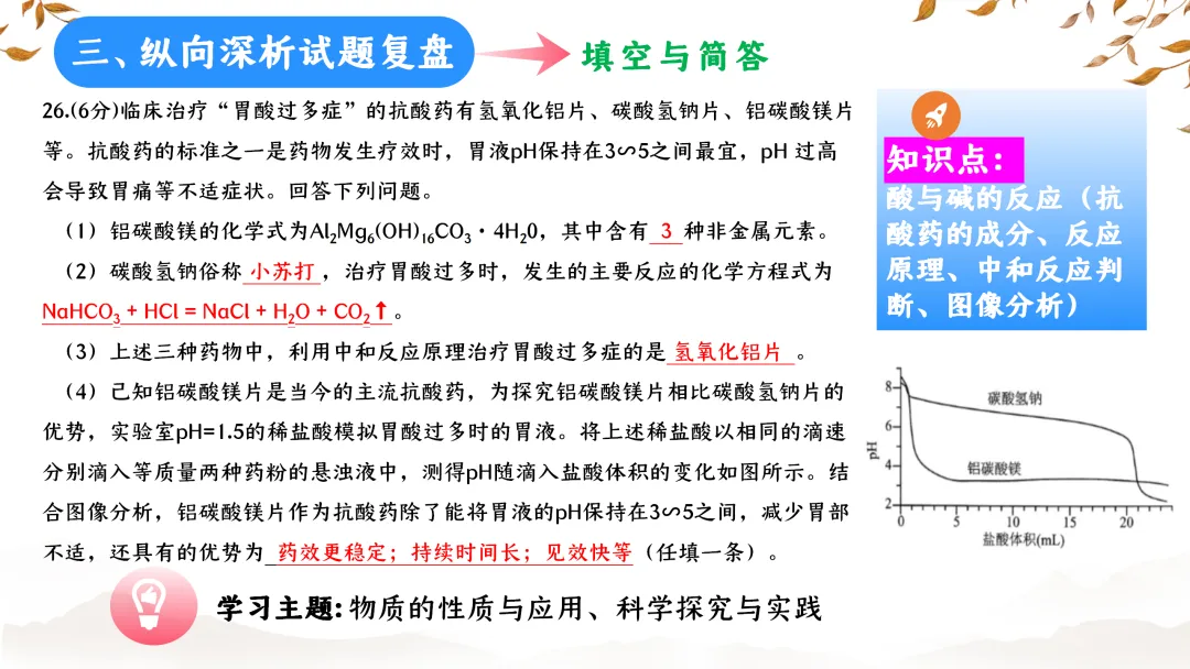SK233 初中化学 中考备考讲座《深耕课标 聚焦素养:2025年中考化学命题趋势与复习备考策略解析》讲座课件PPT+ 文字稿Word 第66张