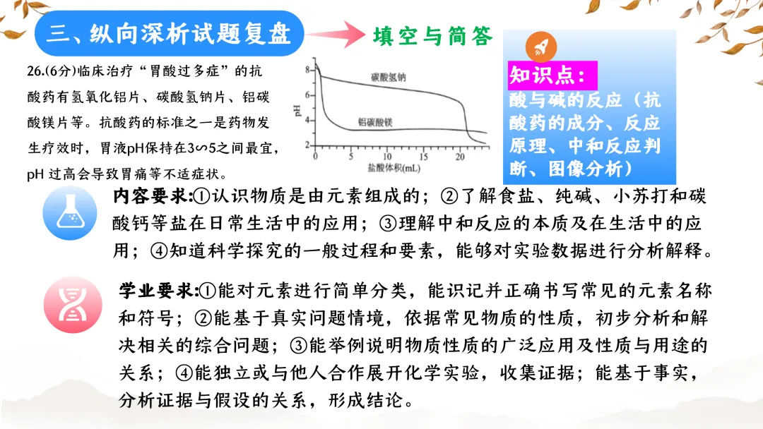SK233 初中化学 中考备考讲座《深耕课标 聚焦素养:2025年中考化学命题趋势与复习备考策略解析》讲座课件PPT+ 文字稿Word 第67张