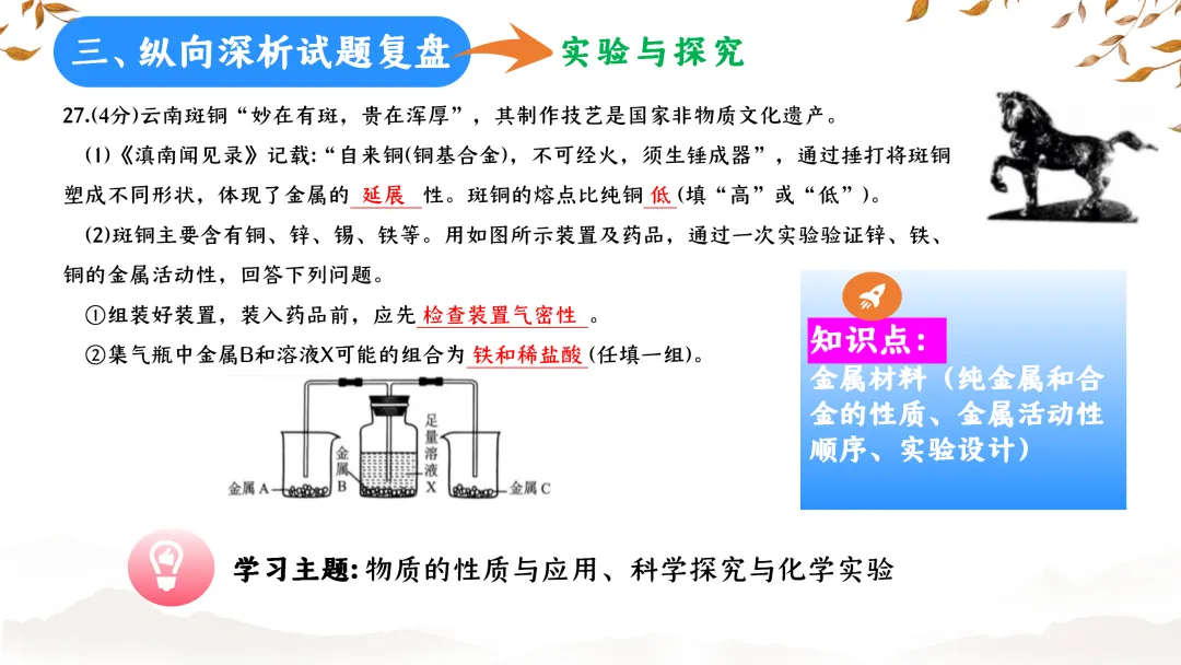 SK233 初中化学 中考备考讲座《深耕课标 聚焦素养:2025年中考化学命题趋势与复习备考策略解析》讲座课件PPT+ 文字稿Word 第68张