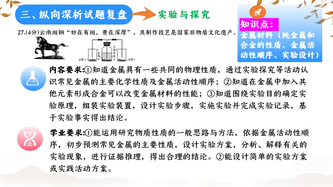 SK233 初中化学 中考备考讲座《深耕课标 聚焦素养:2025年中考化学命题趋势与复习备考策略解析》讲座课件PPT+ 文字稿Word 第69张