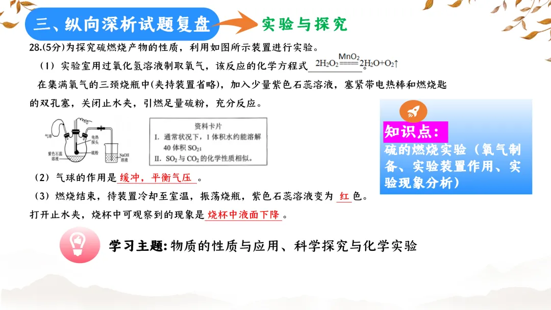 SK233 初中化学 中考备考讲座《深耕课标 聚焦素养:2025年中考化学命题趋势与复习备考策略解析》讲座课件PPT+ 文字稿Word 第70张