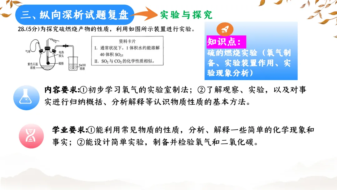 SK233 初中化学 中考备考讲座《深耕课标 聚焦素养:2025年中考化学命题趋势与复习备考策略解析》讲座课件PPT+ 文字稿Word 第71张