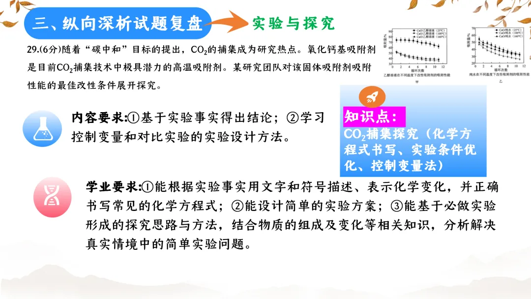 SK233 初中化学 中考备考讲座《深耕课标 聚焦素养:2025年中考化学命题趋势与复习备考策略解析》讲座课件PPT+ 文字稿Word 第75张