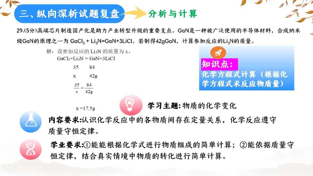 SK233 初中化学 中考备考讲座《深耕课标 聚焦素养:2025年中考化学命题趋势与复习备考策略解析》讲座课件PPT+ 文字稿Word 第76张