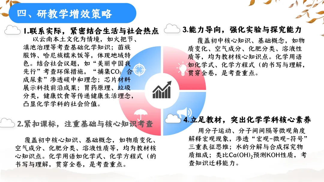 SK233 初中化学 中考备考讲座《深耕课标 聚焦素养:2025年中考化学命题趋势与复习备考策略解析》讲座课件PPT+ 文字稿Word 第78张