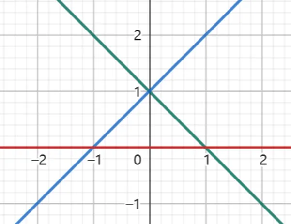 2025江苏专转本真题逐题解析 第23张
