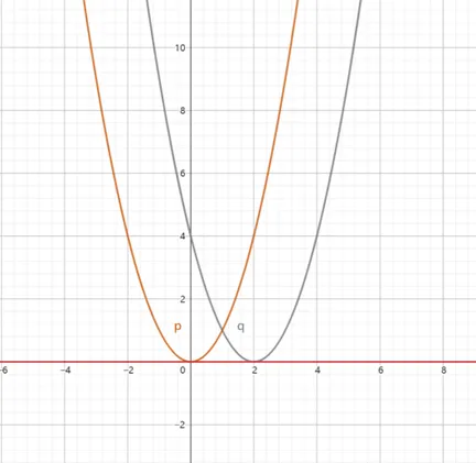 2025江苏专转本真题逐题解析 第28张