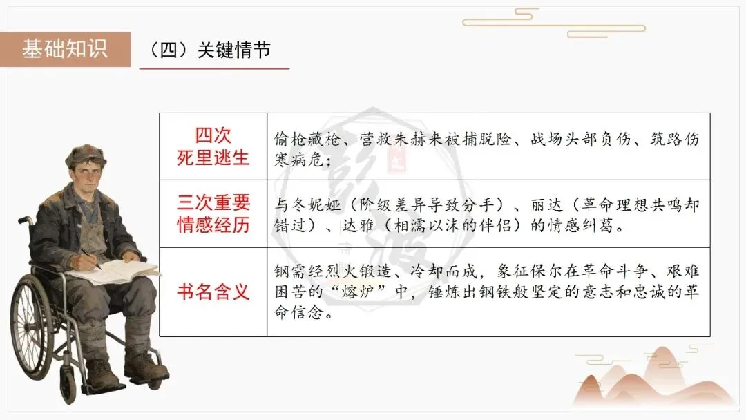 【中考复习课件-名著系列】-04《钢铁是怎样炼成的》(5元) 第9张