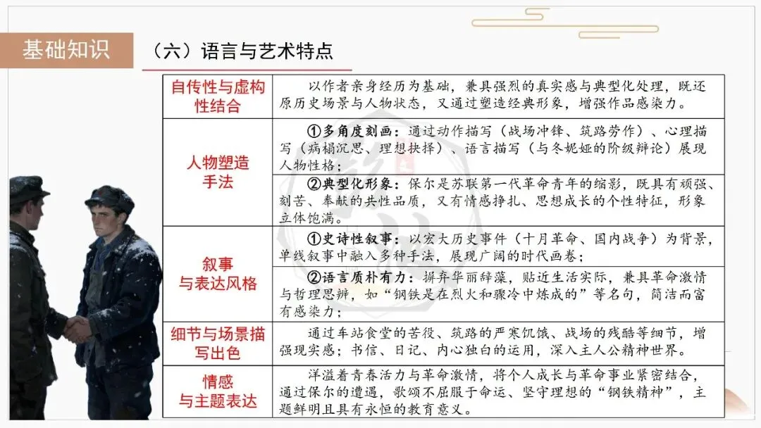 【中考复习课件-名著系列】-04《钢铁是怎样炼成的》(5元) 第11张