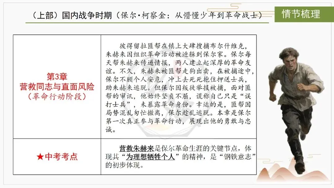 【中考复习课件-名著系列】-04《钢铁是怎样炼成的》(5元) 第14张