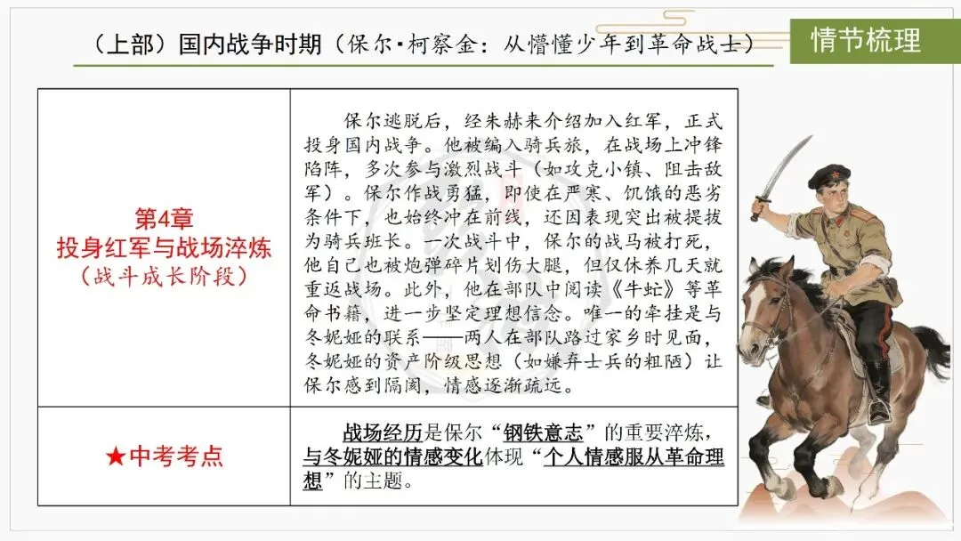 【中考复习课件-名著系列】-04《钢铁是怎样炼成的》(5元) 第15张