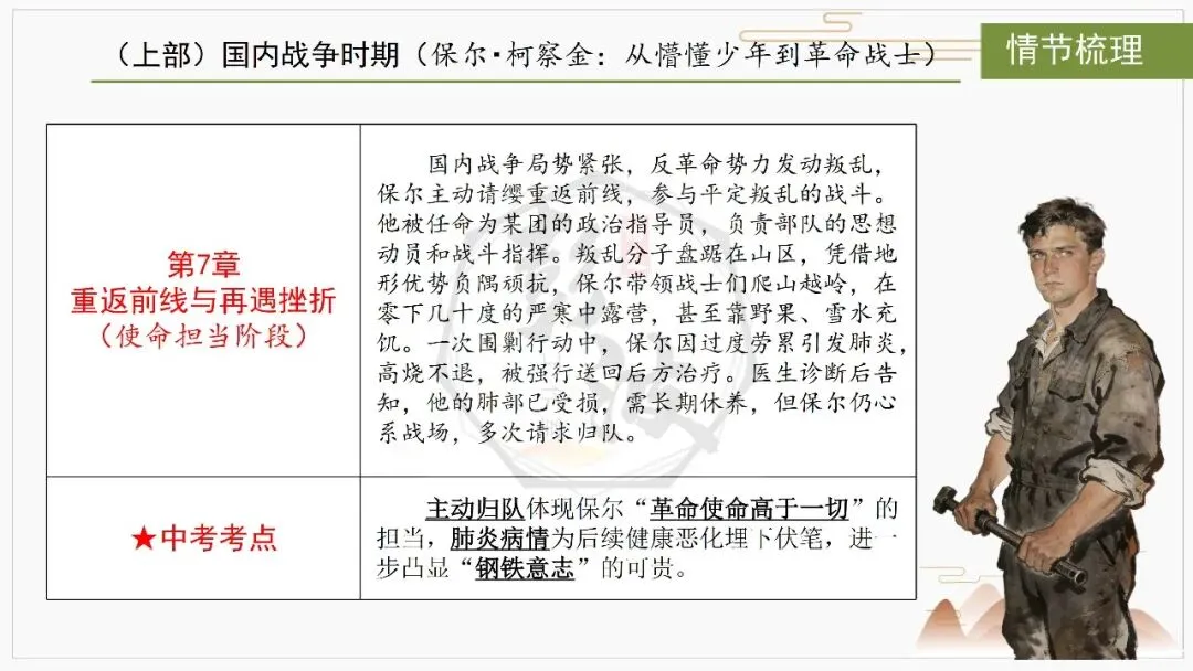 【中考复习课件-名著系列】-04《钢铁是怎样炼成的》(5元) 第18张