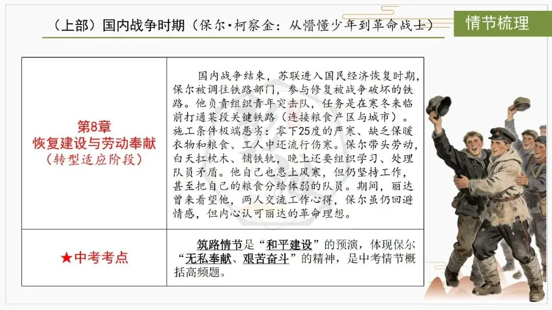 【中考复习课件-名著系列】-04《钢铁是怎样炼成的》(5元) 第19张