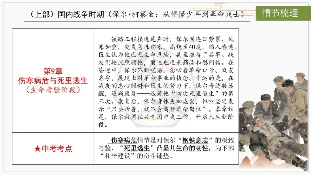 【中考复习课件-名著系列】-04《钢铁是怎样炼成的》(5元) 第20张