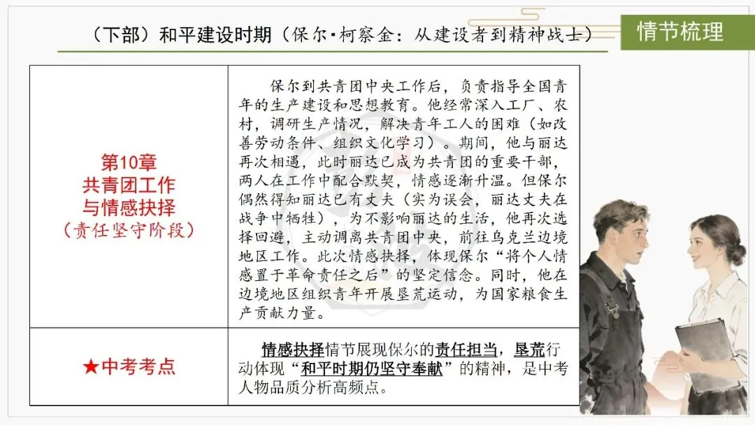 【中考复习课件-名著系列】-04《钢铁是怎样炼成的》(5元) 第21张