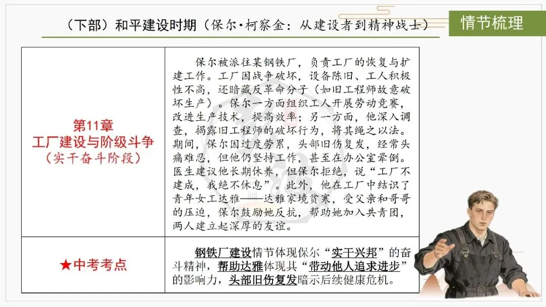 【中考复习课件-名著系列】-04《钢铁是怎样炼成的》(5元) 第22张