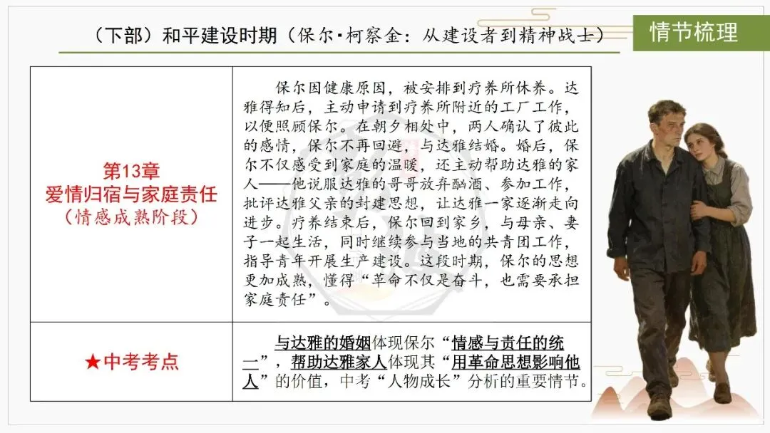 【中考复习课件-名著系列】-04《钢铁是怎样炼成的》(5元) 第24张