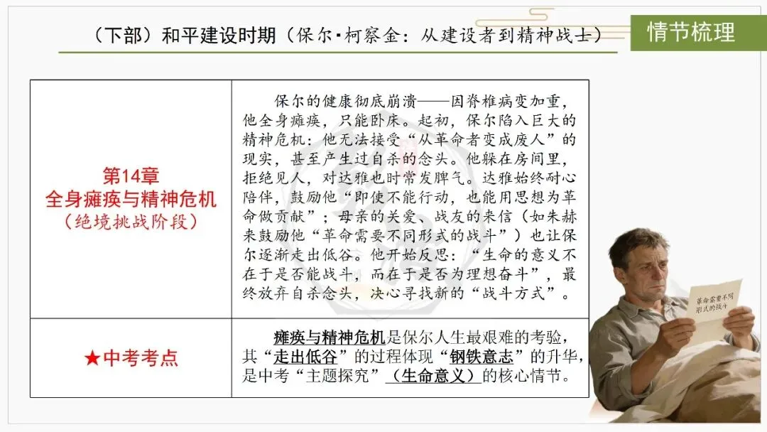 【中考复习课件-名著系列】-04《钢铁是怎样炼成的》(5元) 第25张