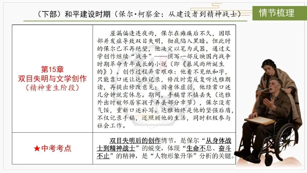 【中考复习课件-名著系列】-04《钢铁是怎样炼成的》(5元) 第26张