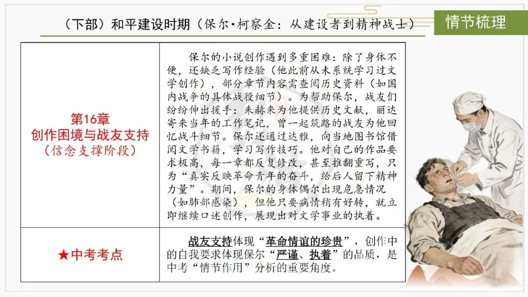 【中考复习课件-名著系列】-04《钢铁是怎样炼成的》(5元) 第27张