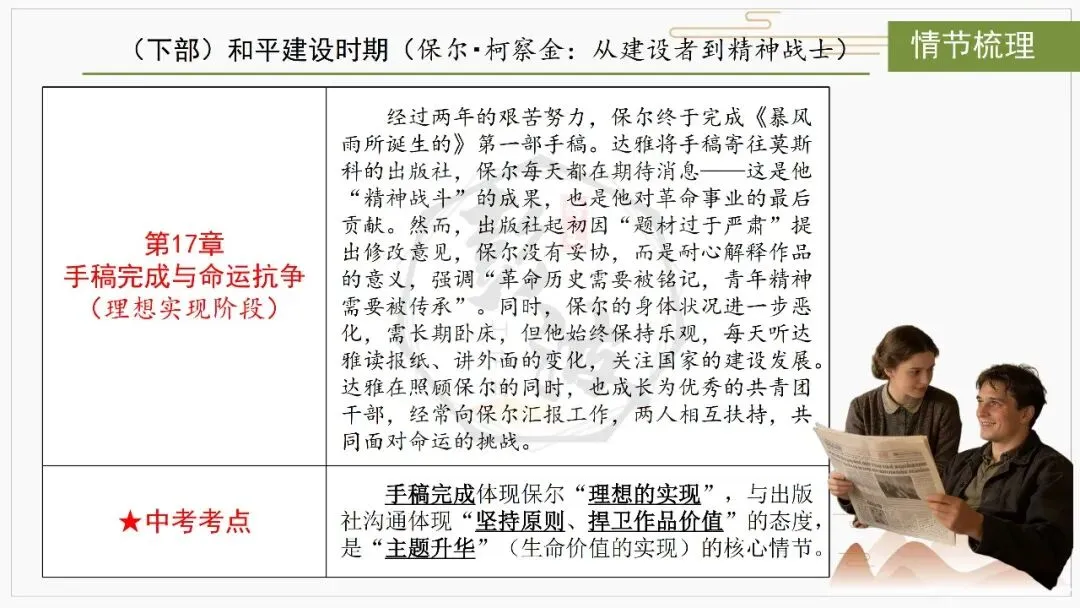 【中考复习课件-名著系列】-04《钢铁是怎样炼成的》(5元) 第28张