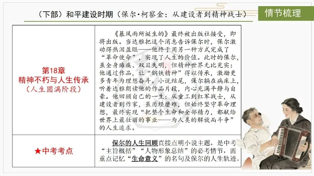 【中考复习课件-名著系列】-04《钢铁是怎样炼成的》(5元) 第29张