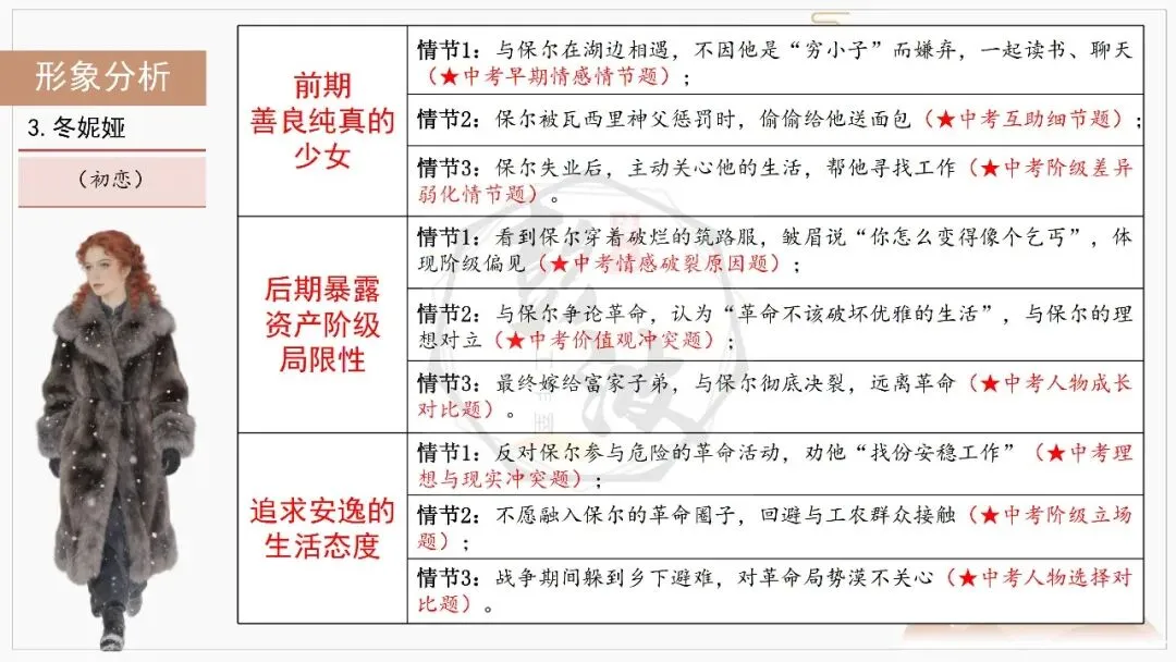 【中考复习课件-名著系列】-04《钢铁是怎样炼成的》(5元) 第34张