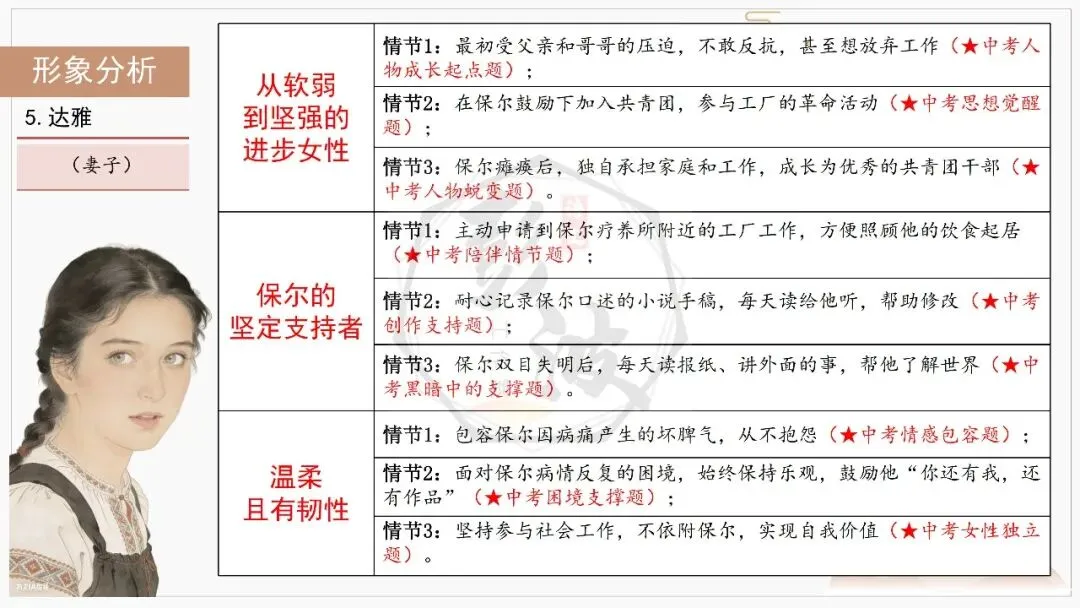 【中考复习课件-名著系列】-04《钢铁是怎样炼成的》(5元) 第36张