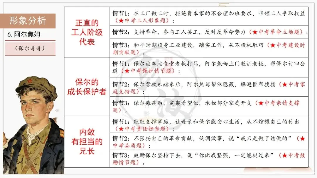 【中考复习课件-名著系列】-04《钢铁是怎样炼成的》(5元) 第37张