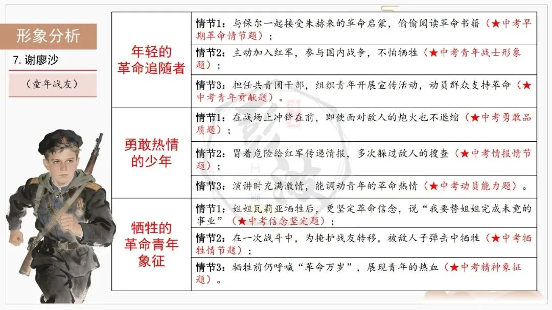 【中考复习课件-名著系列】-04《钢铁是怎样炼成的》(5元) 第38张