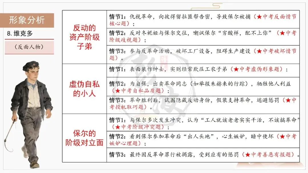 【中考复习课件-名著系列】-04《钢铁是怎样炼成的》(5元) 第39张