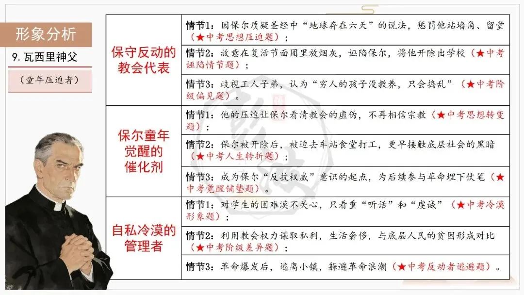 【中考复习课件-名著系列】-04《钢铁是怎样炼成的》(5元) 第40张