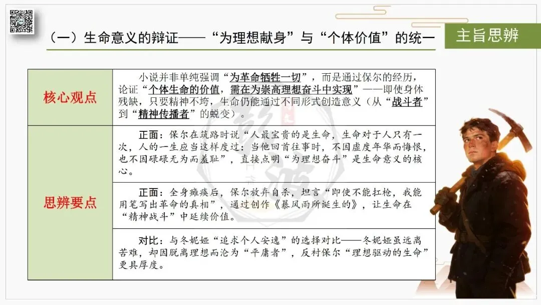 【中考复习课件-名著系列】-04《钢铁是怎样炼成的》(5元) 第41张