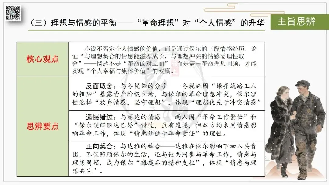 【中考复习课件-名著系列】-04《钢铁是怎样炼成的》(5元) 第45张