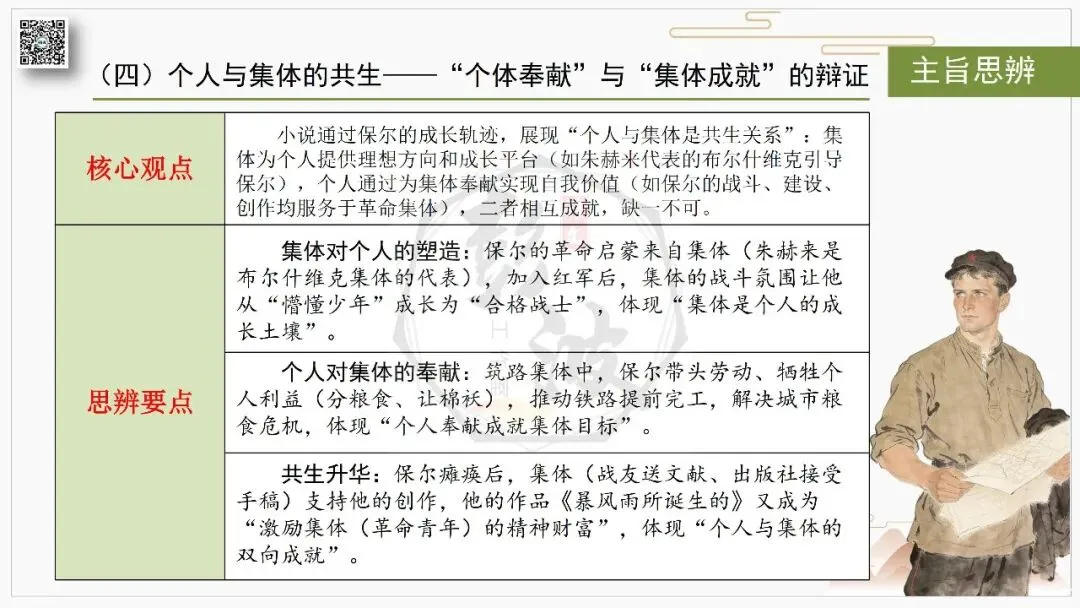 【中考复习课件-名著系列】-04《钢铁是怎样炼成的》(5元) 第47张