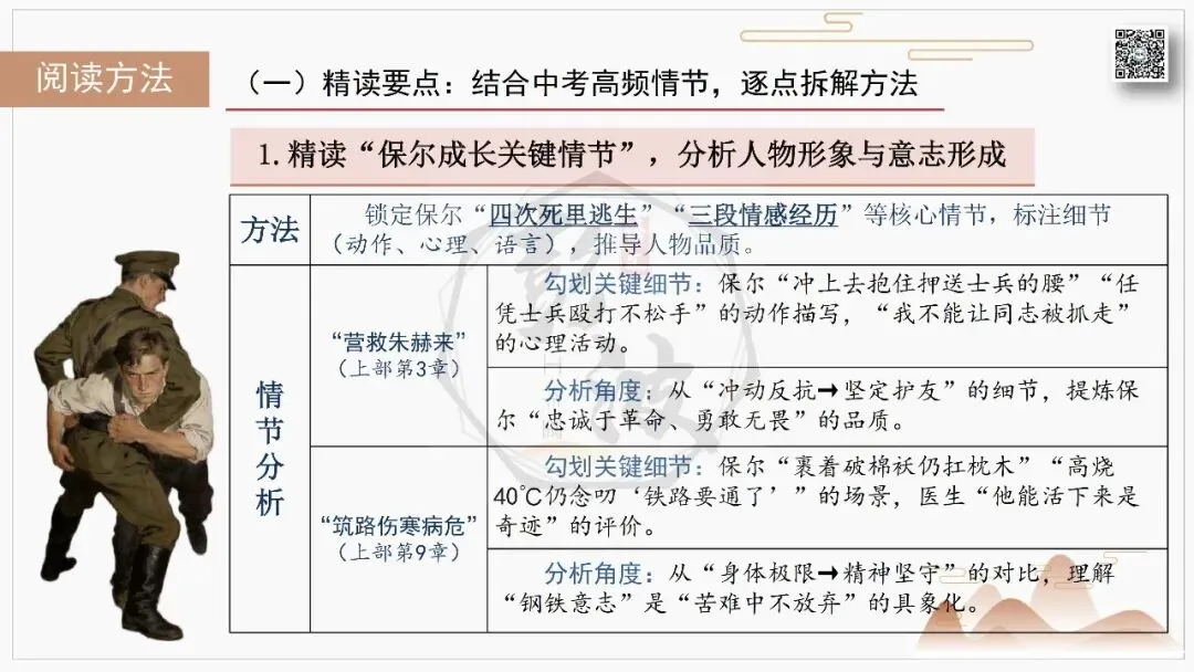 【中考复习课件-名著系列】-04《钢铁是怎样炼成的》(5元) 第50张