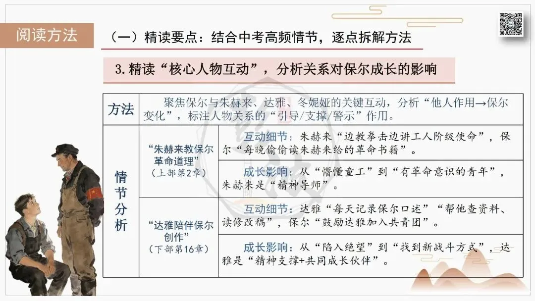 【中考复习课件-名著系列】-04《钢铁是怎样炼成的》(5元) 第53张