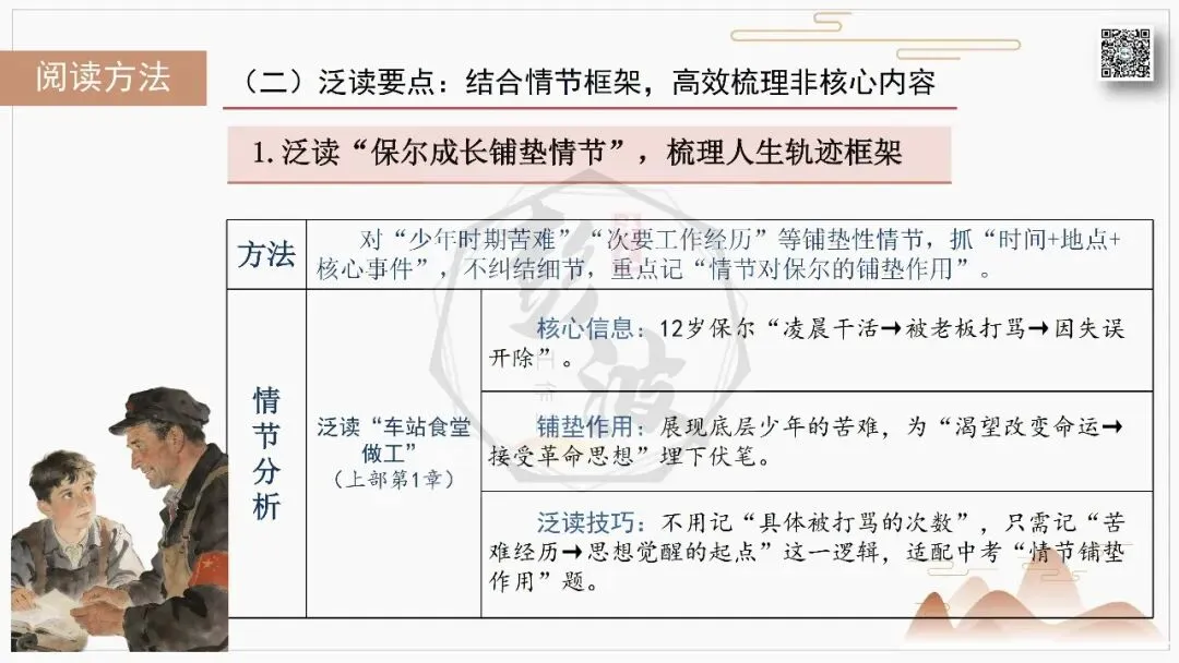 【中考复习课件-名著系列】-04《钢铁是怎样炼成的》(5元) 第54张