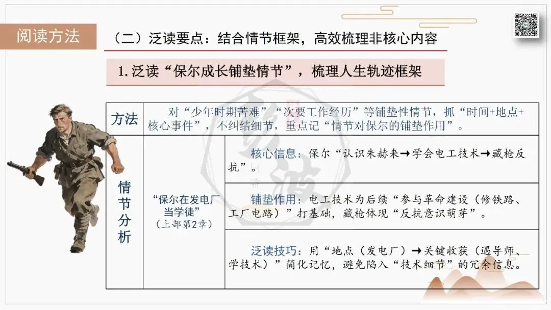 【中考复习课件-名著系列】-04《钢铁是怎样炼成的》(5元) 第55张
