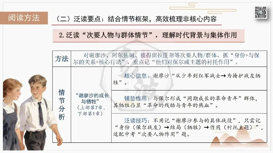 【中考复习课件-名著系列】-04《钢铁是怎样炼成的》(5元) 第56张