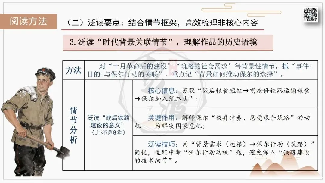 【中考复习课件-名著系列】-04《钢铁是怎样炼成的》(5元) 第58张