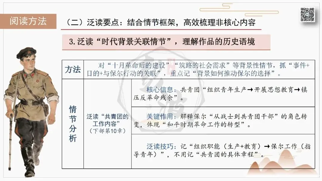 【中考复习课件-名著系列】-04《钢铁是怎样炼成的》(5元) 第59张