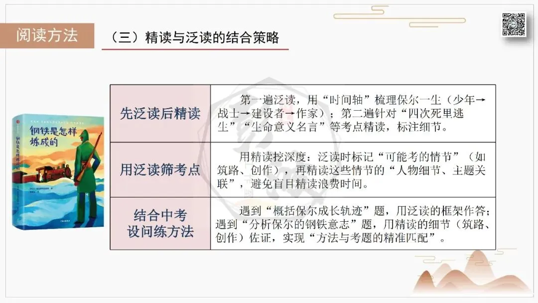 【中考复习课件-名著系列】-04《钢铁是怎样炼成的》(5元) 第60张