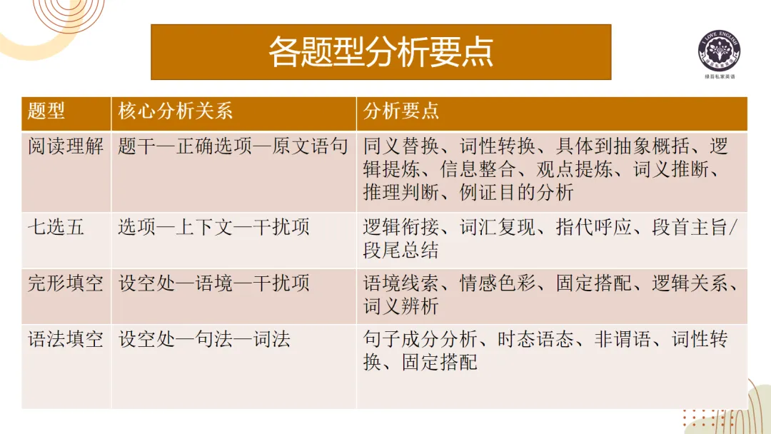 试卷分析:命题人视角分析2026年广东一模的“设题与解题逻辑” 原创课件 第3张